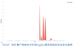 360CERT網(wǎng)絡(luò)安全十二月月報(bào) | 超10大家族的惡意樣本利用Apache Log4j2漏洞傳播