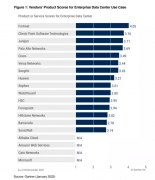 《Gartner 2022年網(wǎng)絡(luò)防火墻關(guān)鍵能力報告》發(fā)布，F(xiàn)ortinet獲得三大用例最高得分
