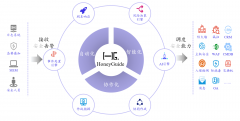 霧幟智能完成近億元Pre-A輪融資，領(lǐng)跑中國SOAR安全運(yùn)營