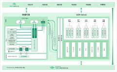 360 EDR發(fā)布！助力政企用戶構(gòu)建SaaS化、智能化防御體系