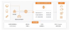 Forrester最新報(bào)告，阿里云WAF再獲認(rèn)可