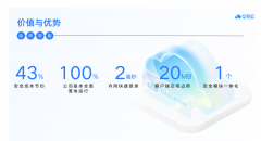涂鴉智能：一端解“萬難”，零信任SASE有點(diǎn)東西