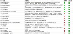 精選用戶故事|洞態(tài)在聚水潭的誤報率幾乎為0，如何做到？