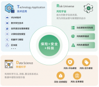 2022世界人工智能高端對話，首發(fā)網(wǎng)絡(luò)安全保險科技譜圖
