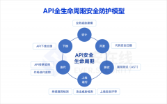 對(duì)話畢裕：永安在線“API安全”的價(jià)值論