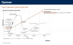 一文讀懂 | Gartner屢次提及的BAS究竟是什么？