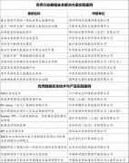 筑牢數(shù)字經(jīng)濟安全屏障，2022年數(shù)據(jù)安全優(yōu)秀實踐案例出爐