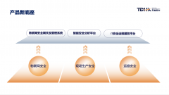 筑牢工業(yè)網(wǎng)絡(luò)安全防線(xiàn)——天地和興新品重磅發(fā)布