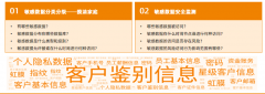 安華金和助力工商銀行打造全行級(jí)數(shù)據(jù)安全審計(jì)體系