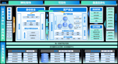 由內(nèi)而外，盡心守護(hù)！美創(chuàng)科技發(fā)布“韌性”數(shù)據(jù)安全防護(hù)體系框架