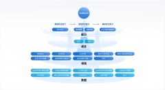 國(guó)內(nèi)首個(gè)網(wǎng)絡(luò)安全大模型評(píng)測(cè)平臺(tái)SecBench發(fā)布