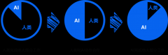 一文讀懂 | AI Agent安全智能體如何引領(lǐng)智能化安全服務(wù)新范式