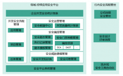 某股份制銀行開發(fā)安全技術(shù)支持平臺項目