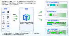 一個(gè)甲方CISO的自白：為什么選擇使用安全GPT？