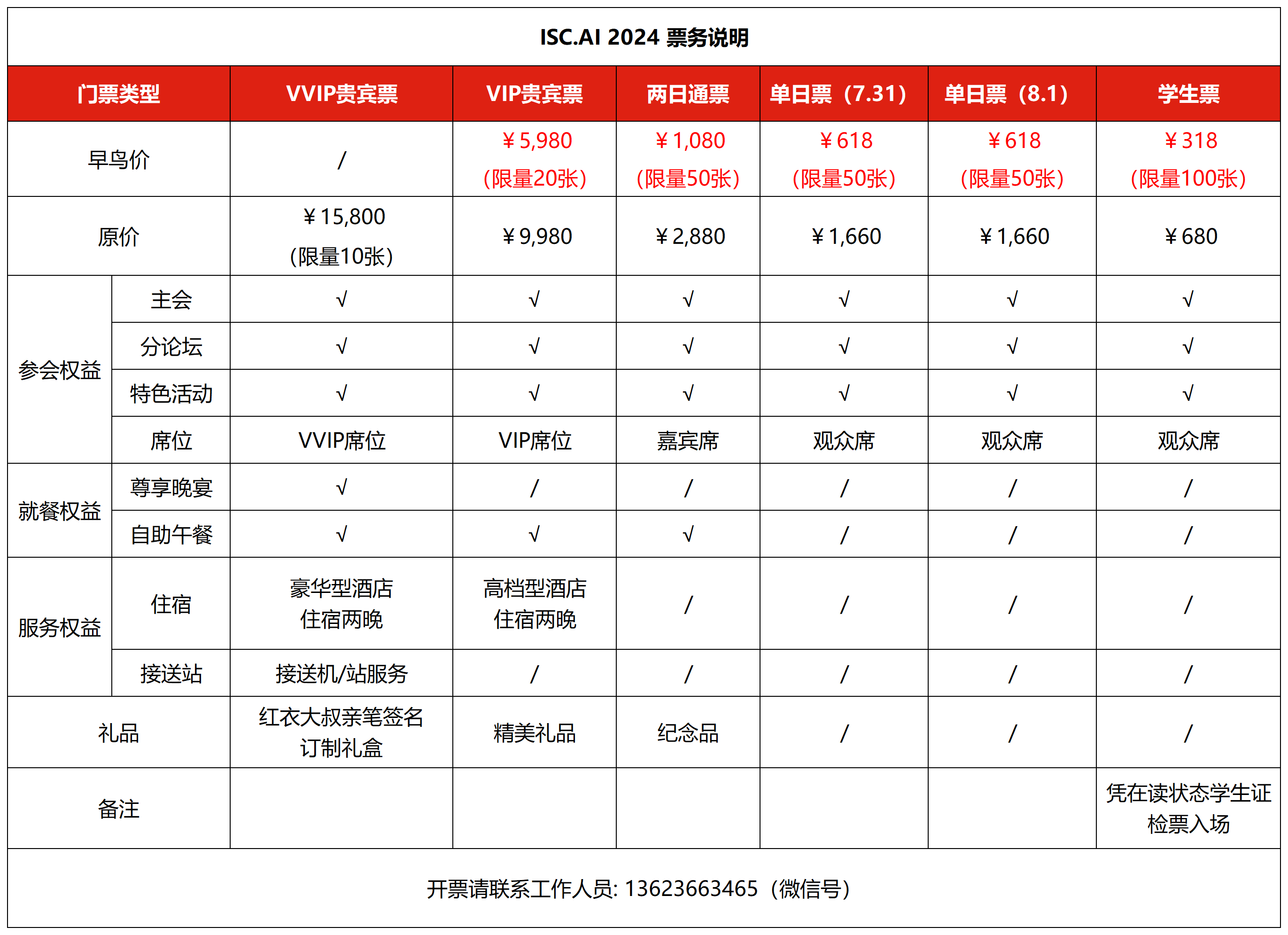 說(shuō)明: ISC 2024票務(wù)說(shuō)明_Sheet1