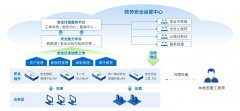 首個(gè)政務(wù)MSS實(shí)踐指南發(fā)布，安全托管服務(wù)模式如何適配政務(wù)安全建設(shè)？