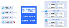實(shí)戰(zhàn)案例｜打破云端邊界，云堡壘機(jī)助力ToB企業(yè)實(shí)現(xiàn)資產(chǎn)跨云統(tǒng)一管理