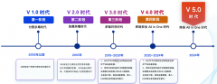 AI全新賦能，360開啟終端All in One 5.0時代