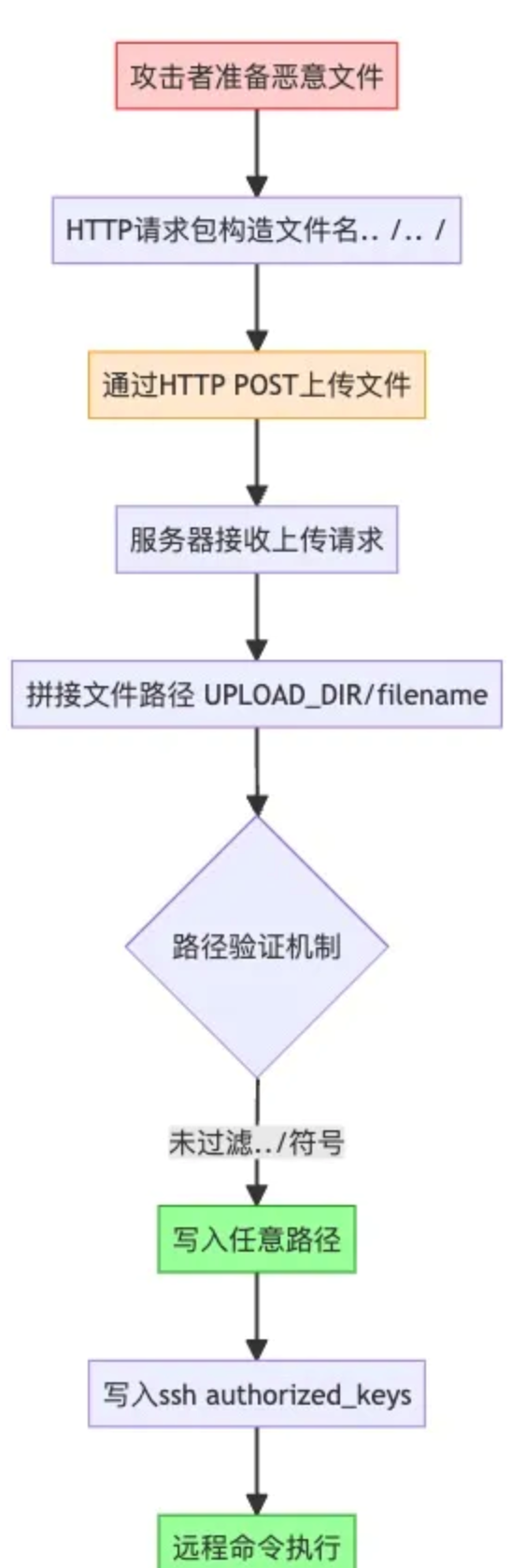 標(biāo)題: fig: